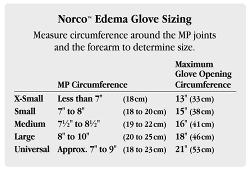 Proximal Wrist Crease