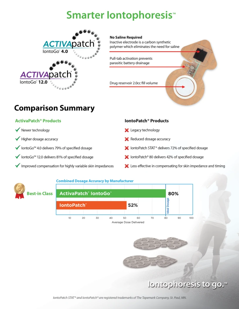 activapatch_brochure_4pg_singles_082522_200dpi_rgb_PRELIM3